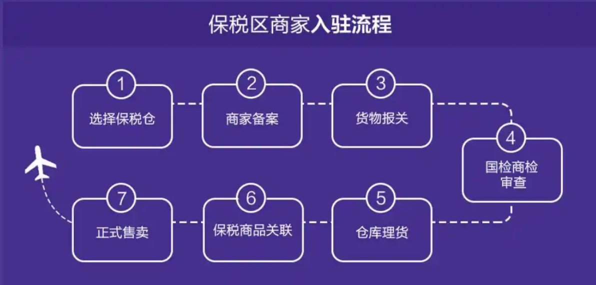 淘宝商家仓如何设置？仓库信息设置、特殊仓库类型的操作都给你讲明白！