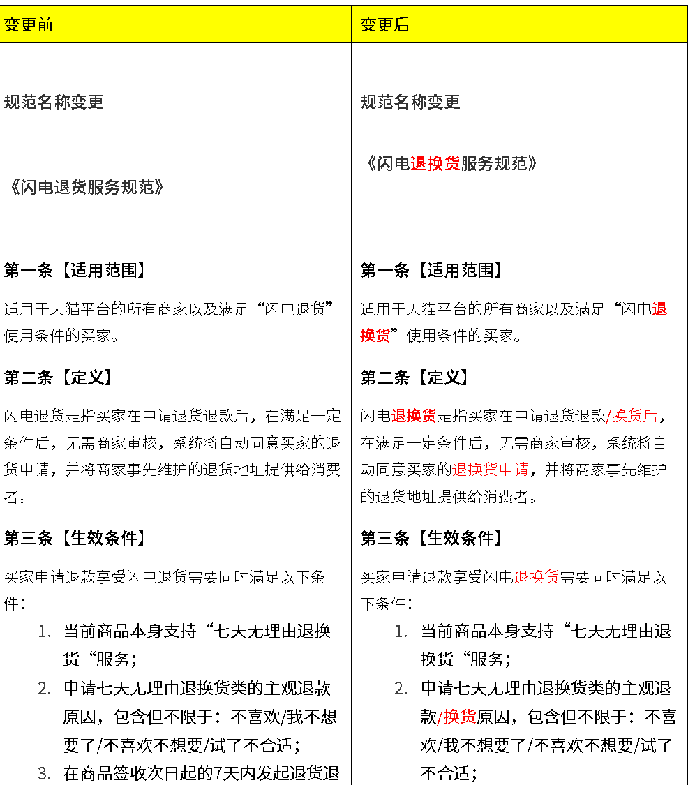 为什么天猫退货退款的运费被自动退回给消费者了？商家和消费者需要注意在处理退货时需要注意什么？