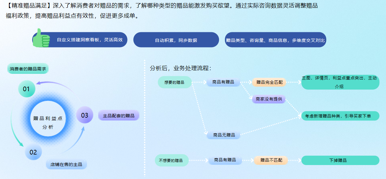 智能化如何让电商店铺转化稳步提升？