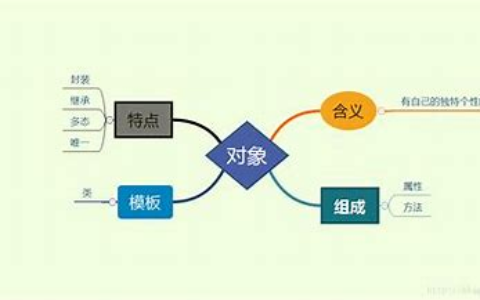 面向过程和面向对象