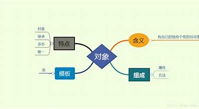 面向过程和面向对象