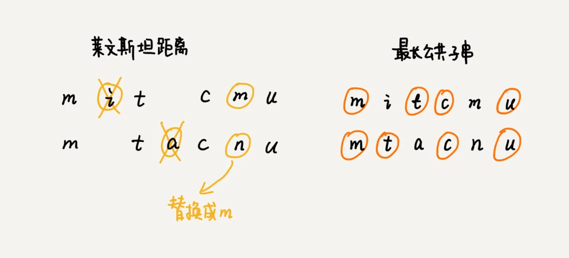 数据结构和算法之动态规划入门