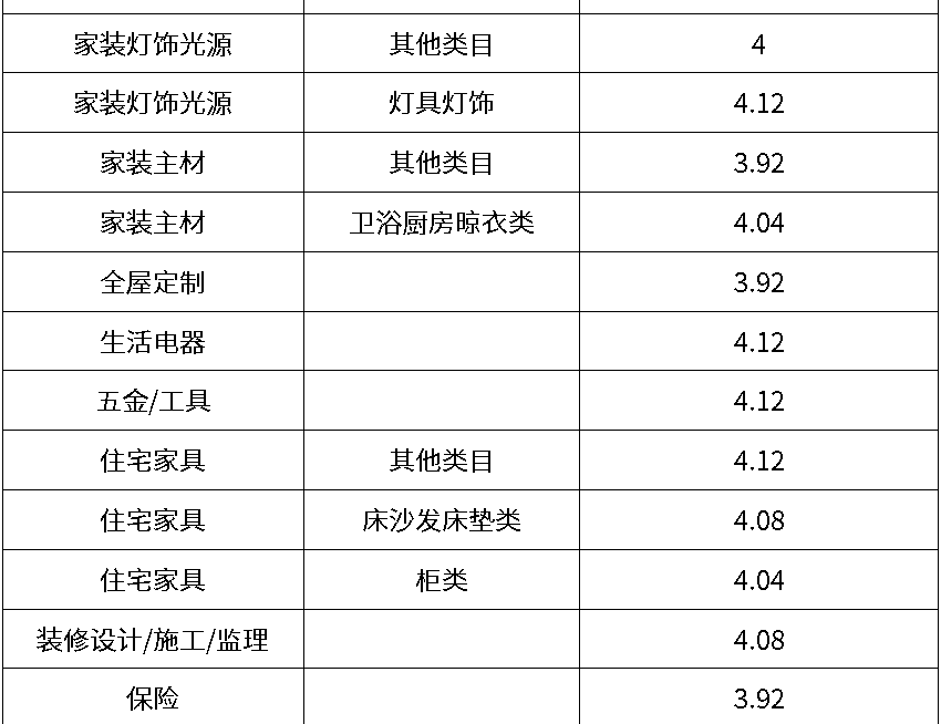 天猫大型活动商品申报时提示“商品导入失败”怎么办？失败可能是因为什么原因？