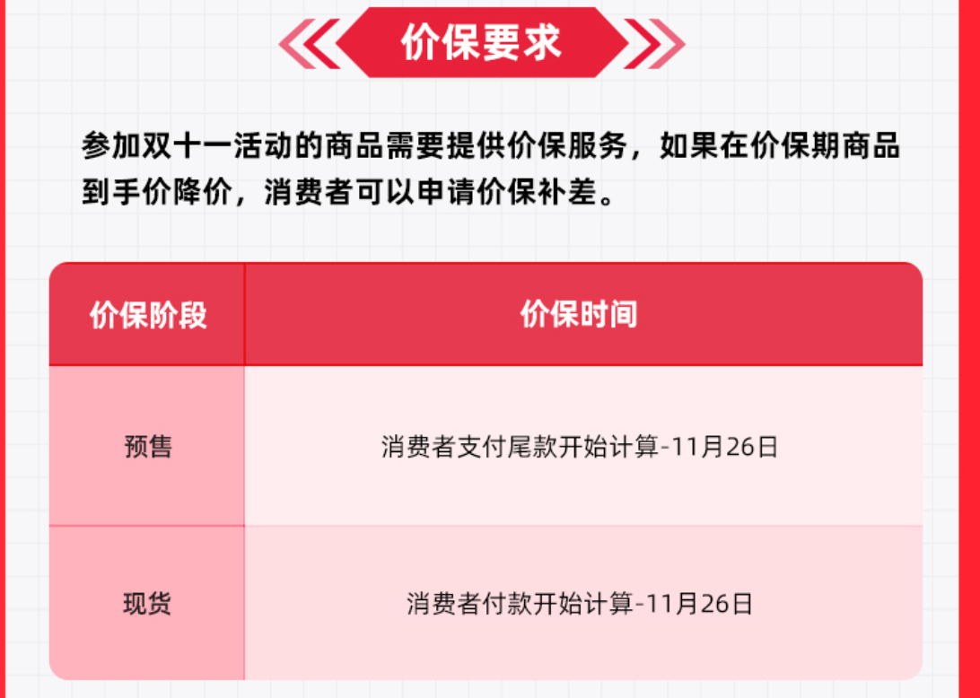 天猫双11活动有没有价格保护期？有效价格保护期是多久？