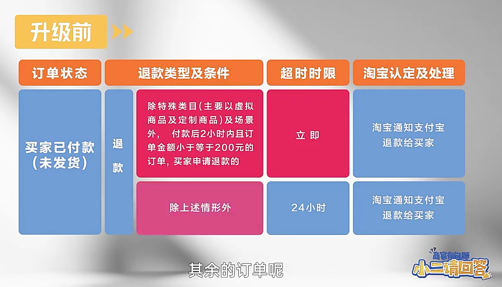 天猫“未发货秒退”规则有哪些更新？规则更新推动电商行业向更好的方向发展！