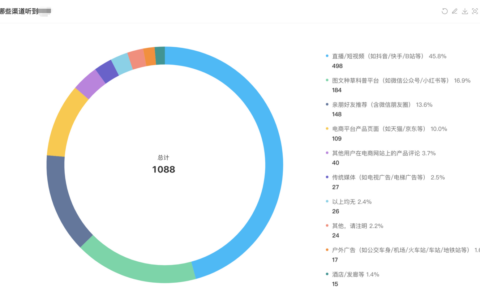 电商行业数据洞察:VOC如何助力商家优化服务体系？