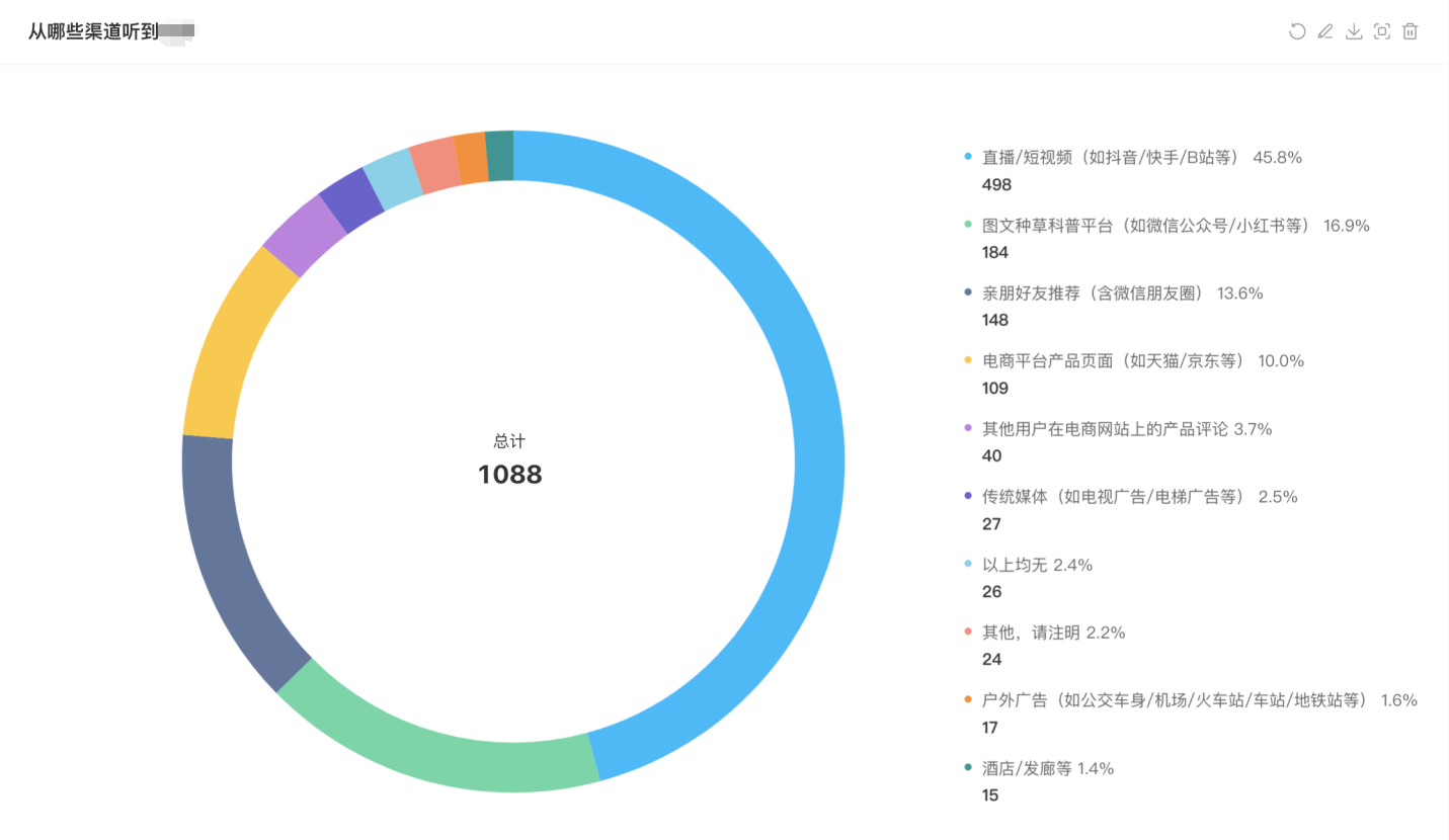 电商行业数据洞察:VOC如何助力商家优化服务体系？