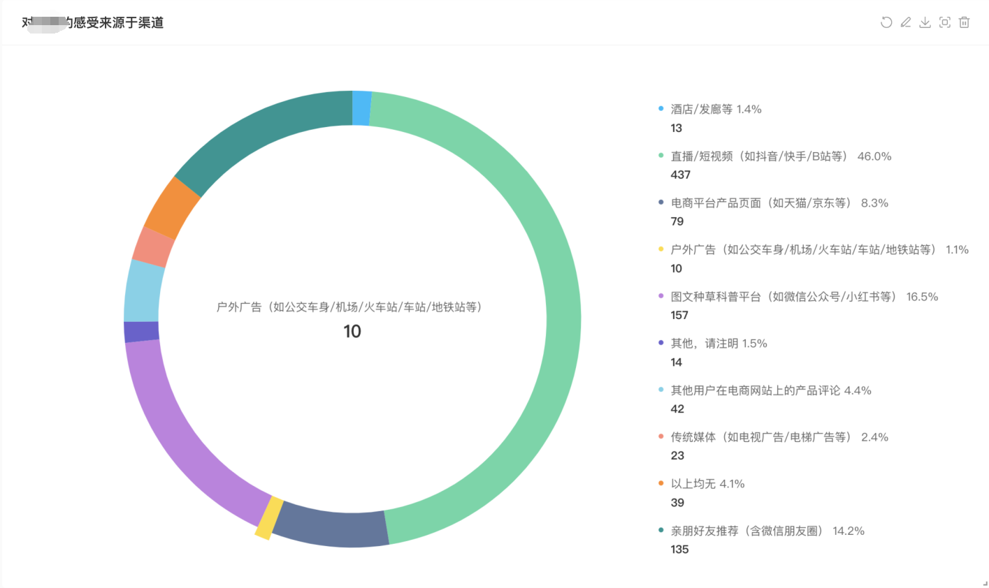 电商行业数据洞察:VOC如何助力商家优化服务体系？