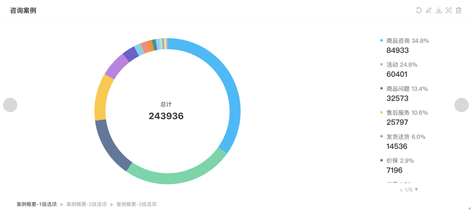 电商行业数据洞察:VOC如何助力商家优化服务体系？