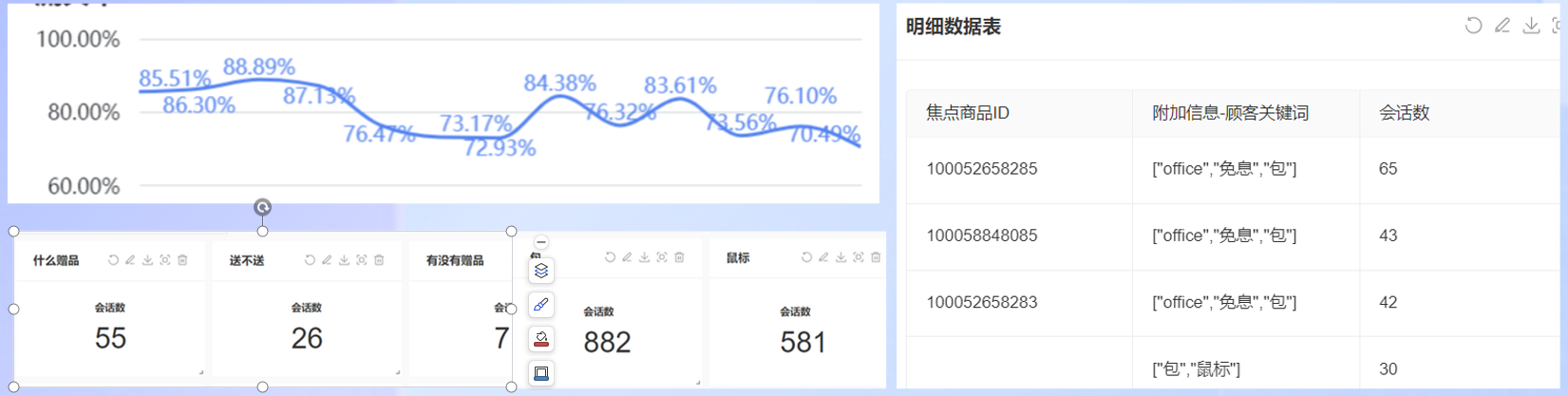 电商行业数据洞察:VOC如何助力商家优化服务体系？