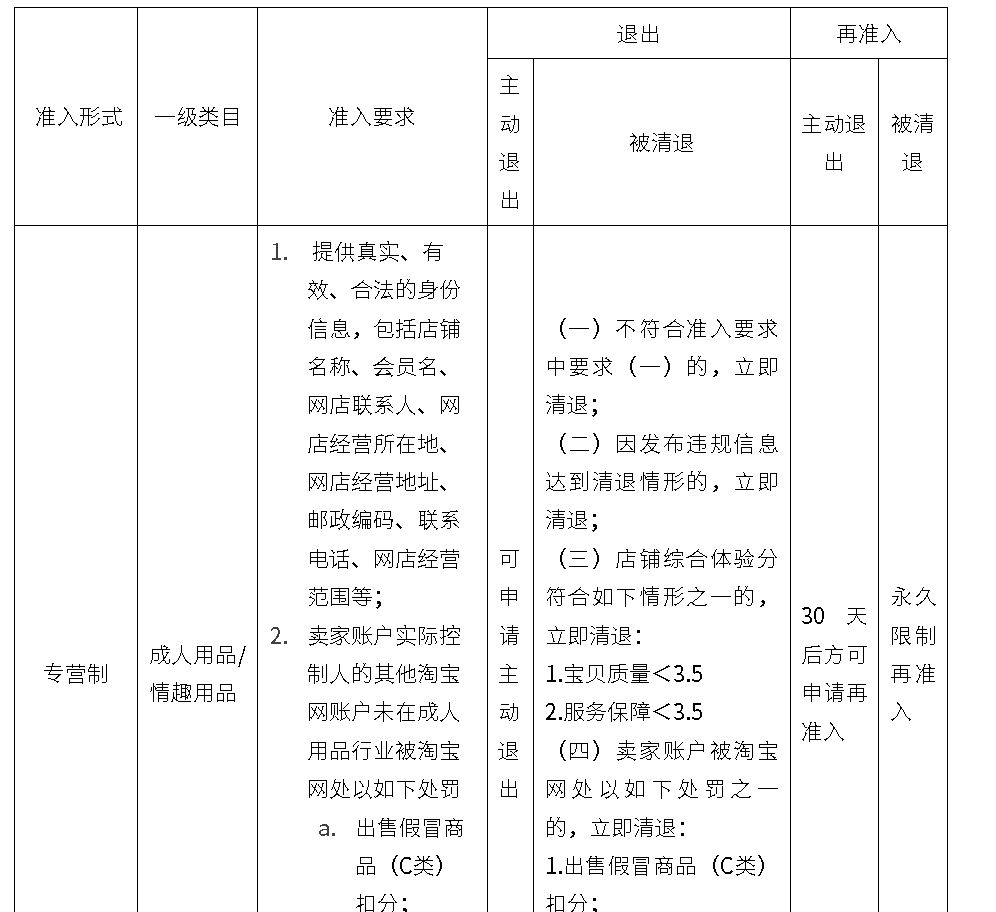 开淘宝内衣店需要什么营业执照？成人用品营业执照怎么办？解答关于合法经营淘宝内衣店和营业执照必须要满足的要求！