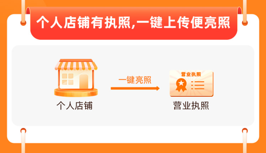 开淘宝店铺的具体流程是什么？需要满足哪些条件？创业者开店需要知道的事！