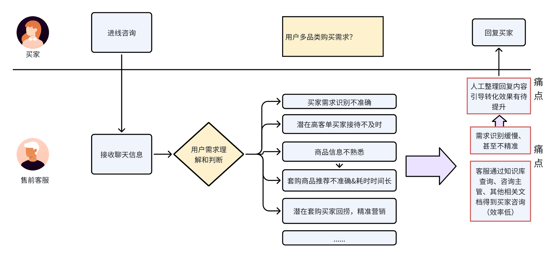 转化上不去？看这份助力套购商品推荐攻略！