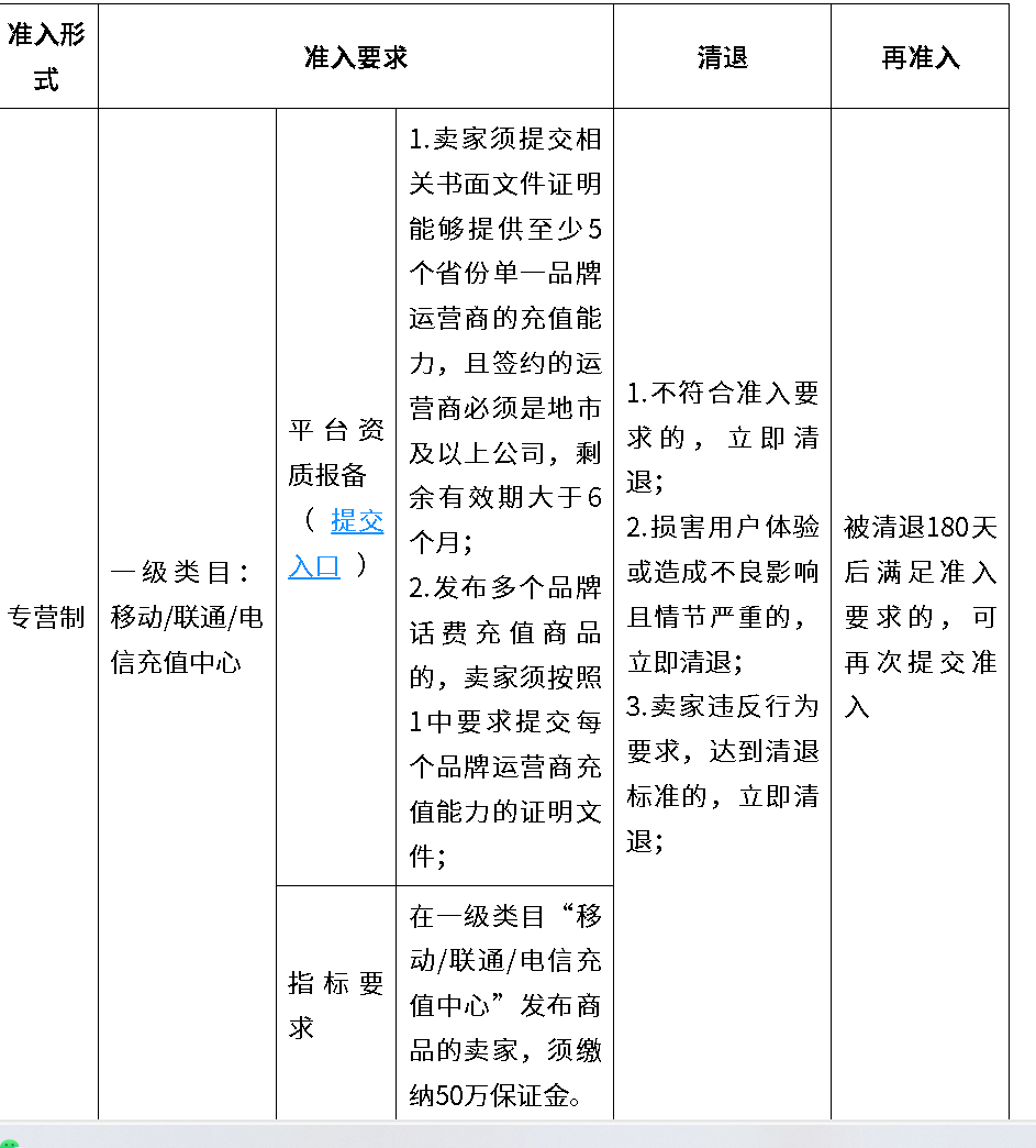 淘宝虚拟充值如何开店？虚拟充值怎么退款？