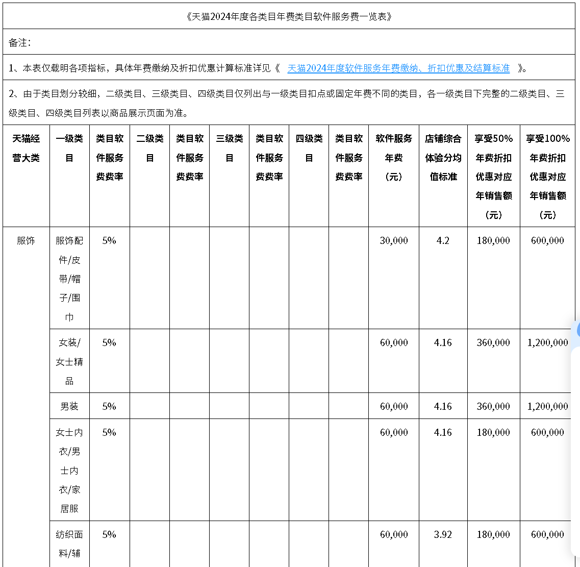 天猫取消年费后还有什么费用？年费返还标准是什么？取消年费助力商家资金回流，提高业务资金投入！