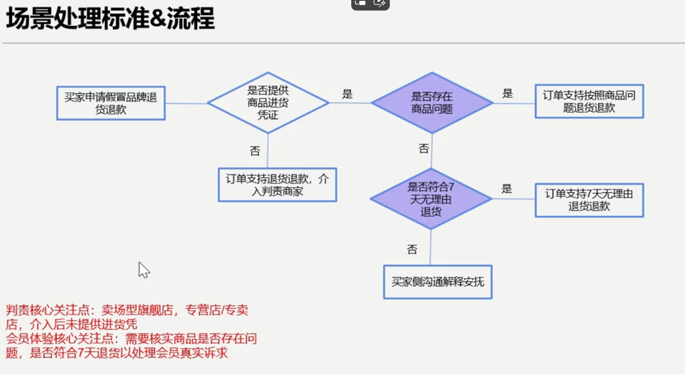 淘宝无纠纷系列学习课程包括哪些内容？教你如何减少纠纷提升店铺竞争力