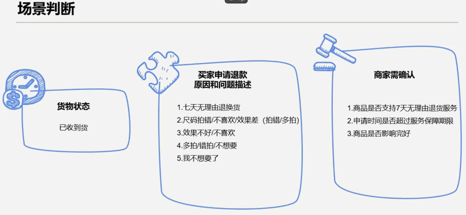 淘宝无纠纷系列学习课程包括哪些内容？教你如何减少纠纷提升店铺竞争力