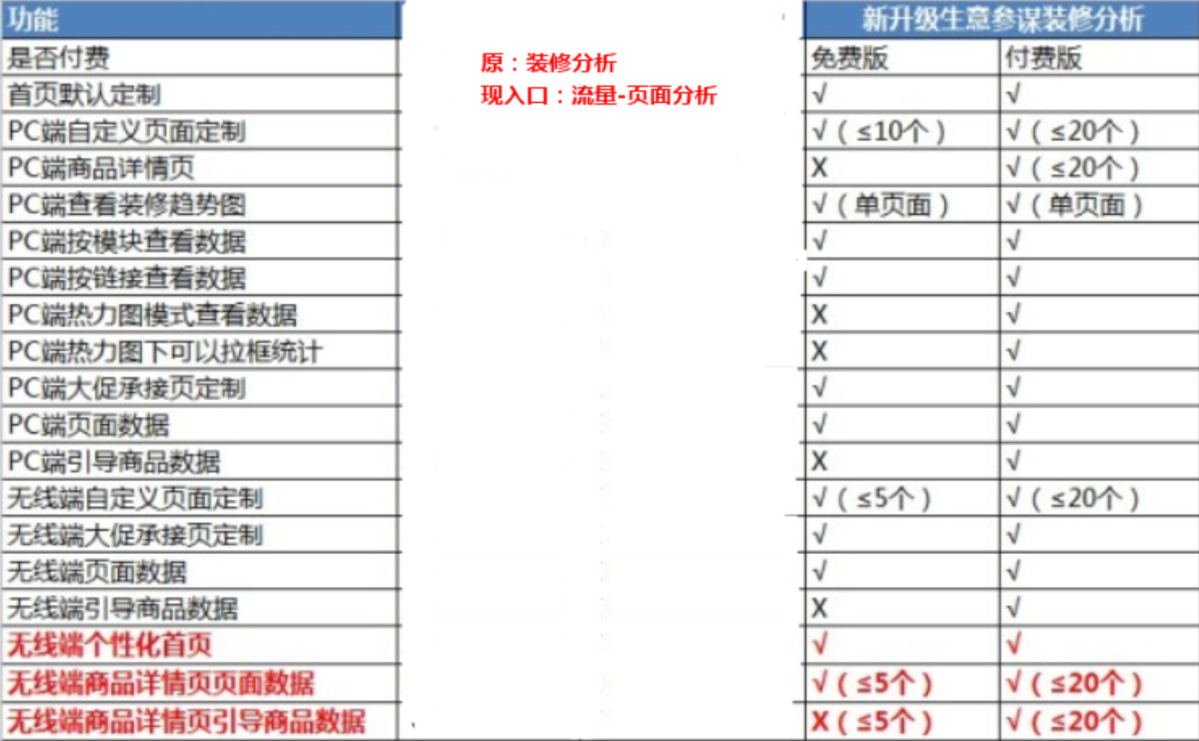 淘宝生意参谋装修分析的入口在哪里？开启店铺页面优化第一步！