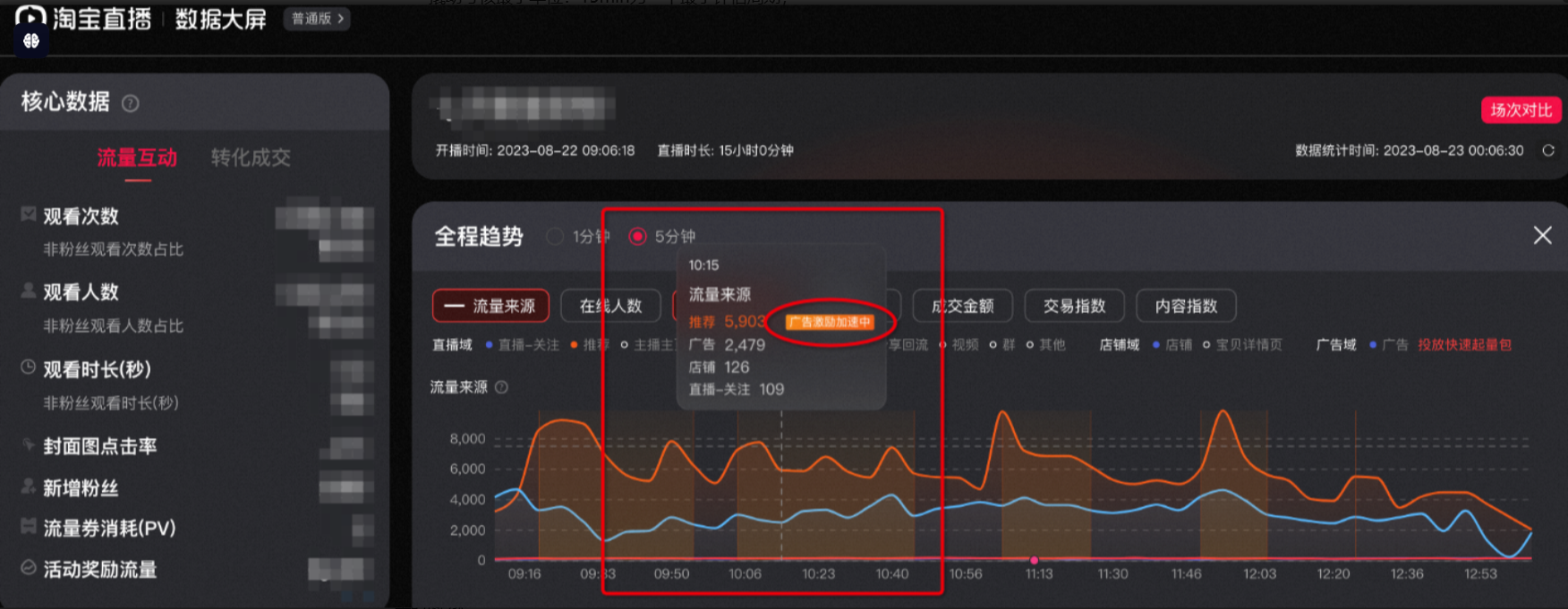 淘宝直播流量券的日常规则是什么？操作流程有哪些？商家了解规则、获取流量、提升业绩的说明书！