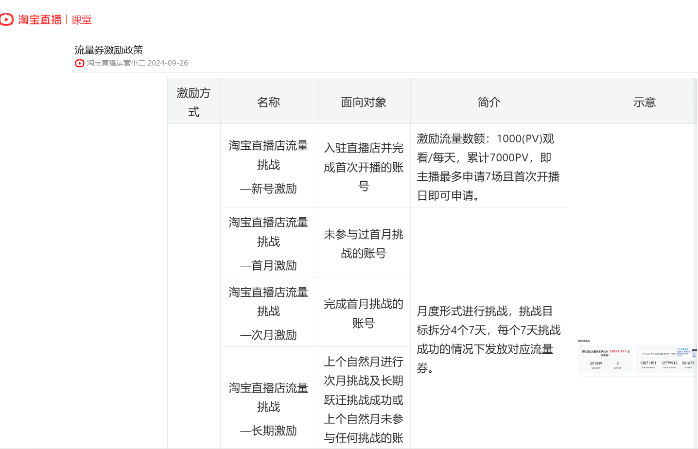 淘宝直播流量券的日常规则是什么？操作流程有哪些？商家了解规则、获取流量、提升业绩的说明书！