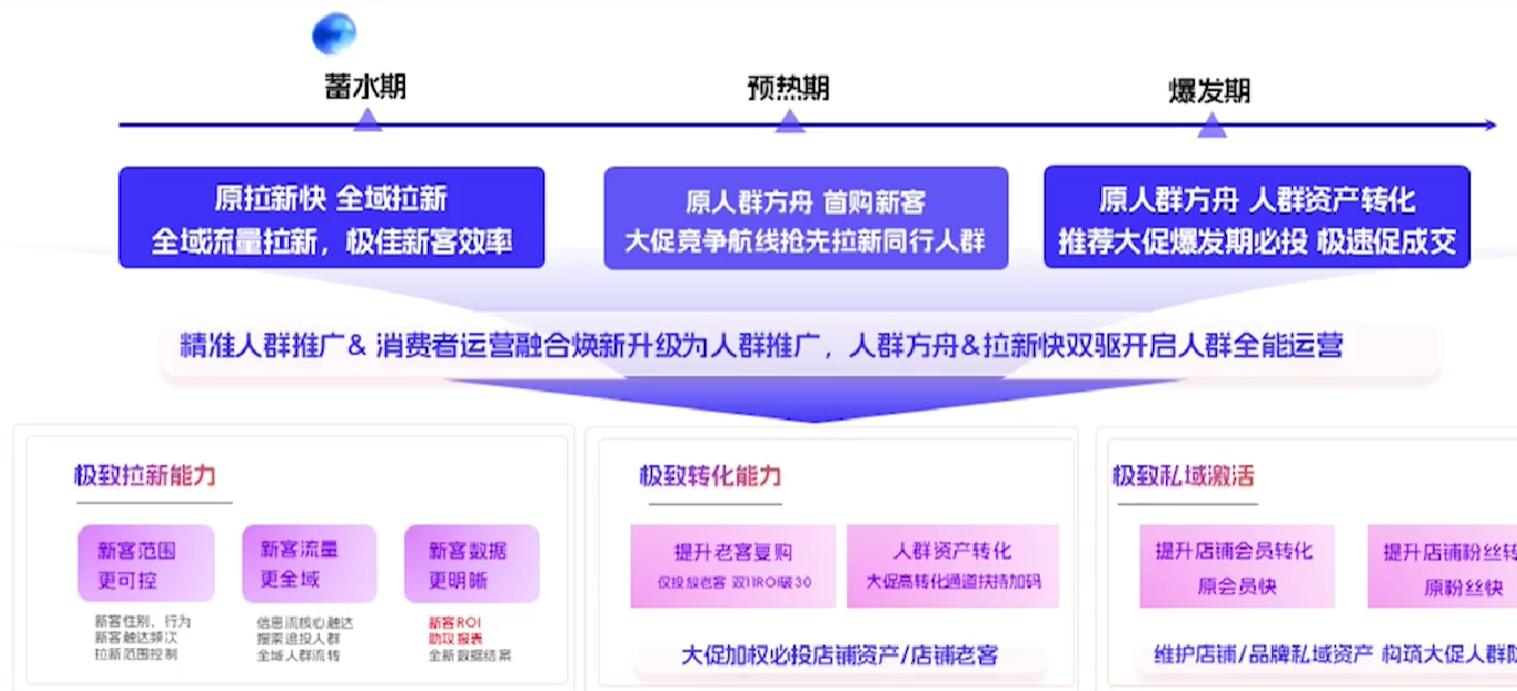 淘宝精准人群推广如何操作？这样做有何益处？操作简单，小白店家学起来！