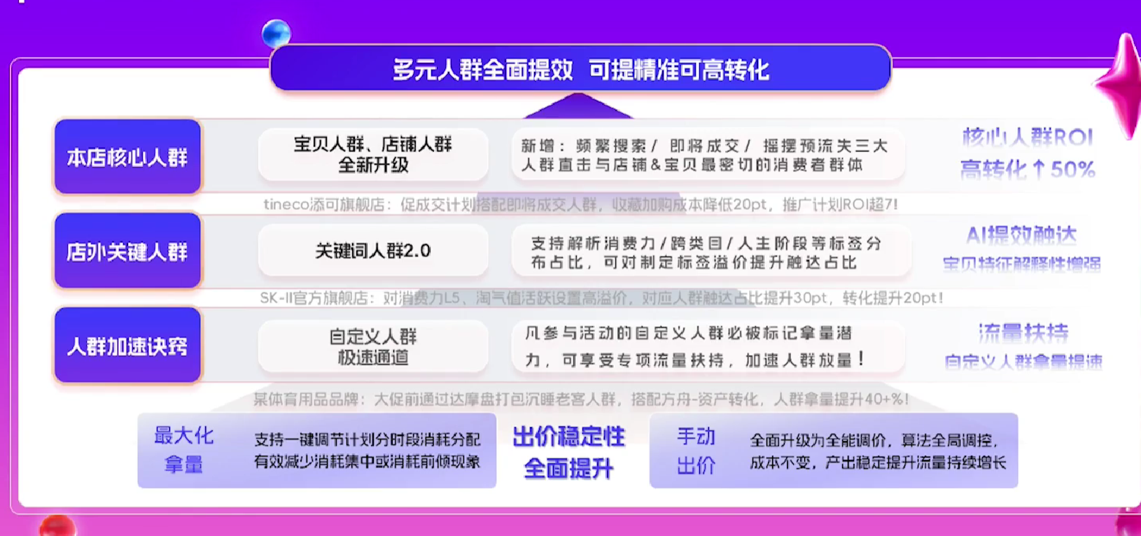 淘宝精准人群推广如何操作？这样做有何益处？操作简单，小白店家学起来！