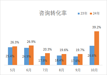 AI赋能，智能全托管：如何引领电视电商行业定制化客户服务新体验？