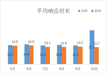 AI赋能，智能全托管：如何引领电视电商行业定制化客户服务新体验？