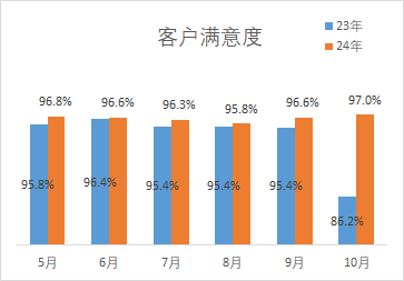 AI赋能，智能全托管：如何引领电视电商行业定制化客户服务新体验？