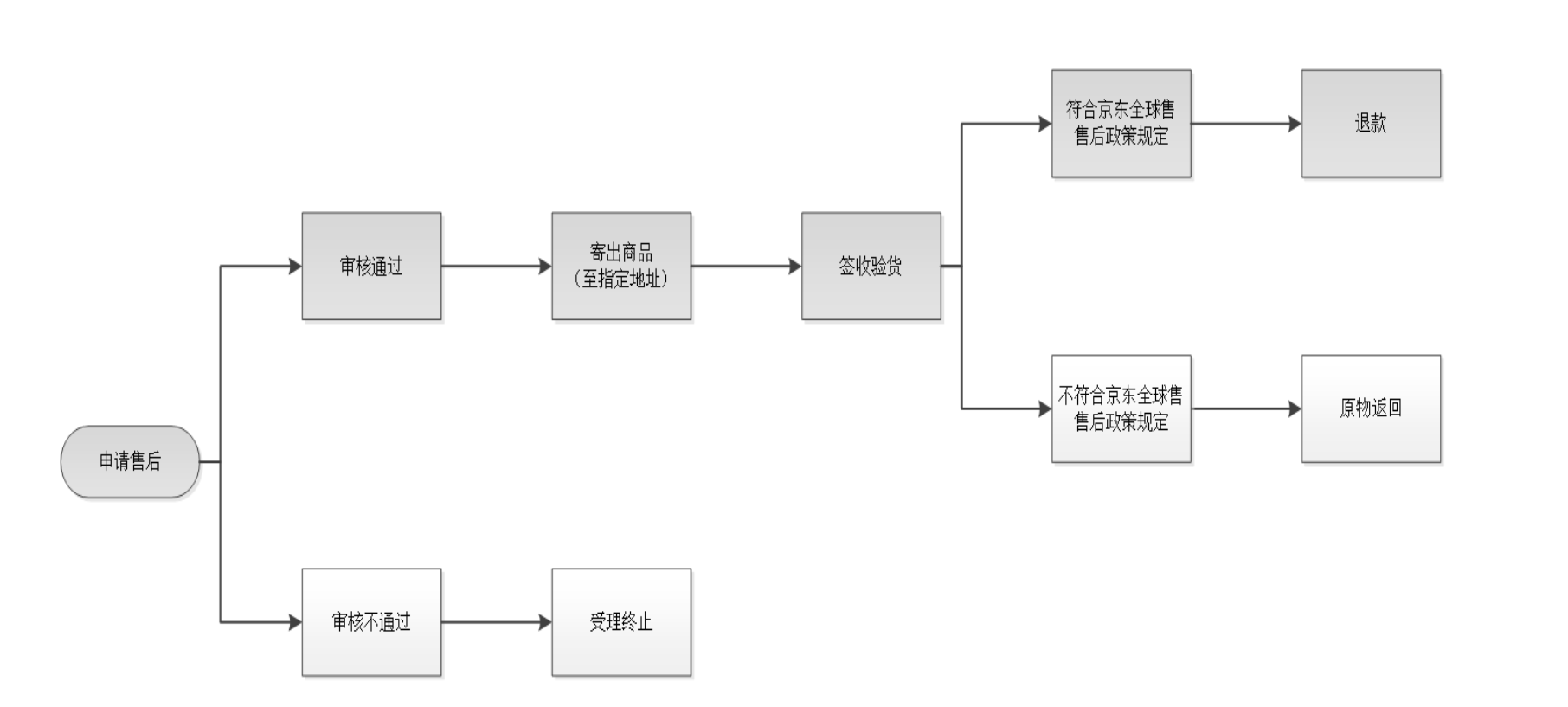 京东国际的售后服务质量如何？与其他平台相比，有什么独特优势？