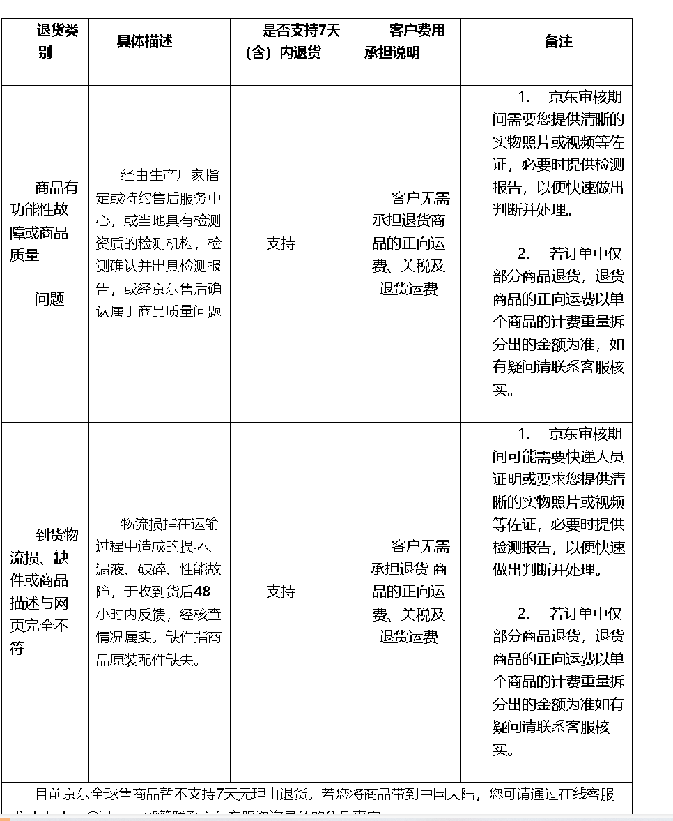 京东国际的售后服务质量如何？与其他平台相比，有什么独特优势？