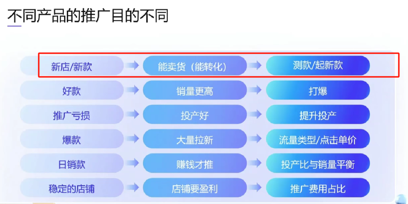 淘宝新店开万相台有用吗？是否可靠？帮你了解淘宝新店万相台的起步攻略！