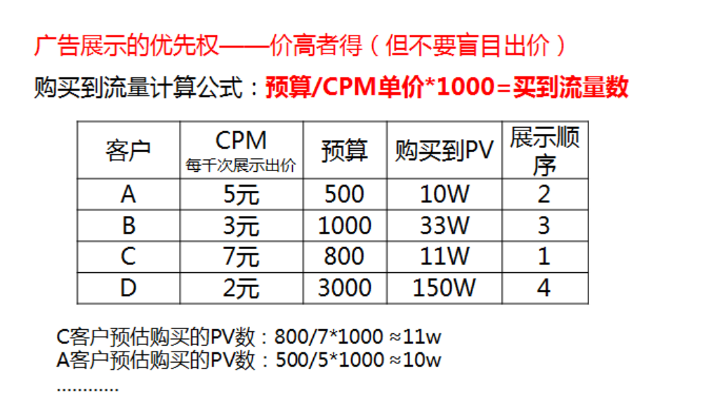 淘宝首页钻石展位在哪里？钻展如何收费？钻石展位好处多，两种收费模式供你选择！