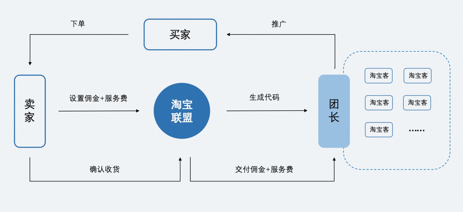 淘宝哪些推广方式比较好？刚开始如何推广？淘宝推广全知道：新手起步的推广秘籍