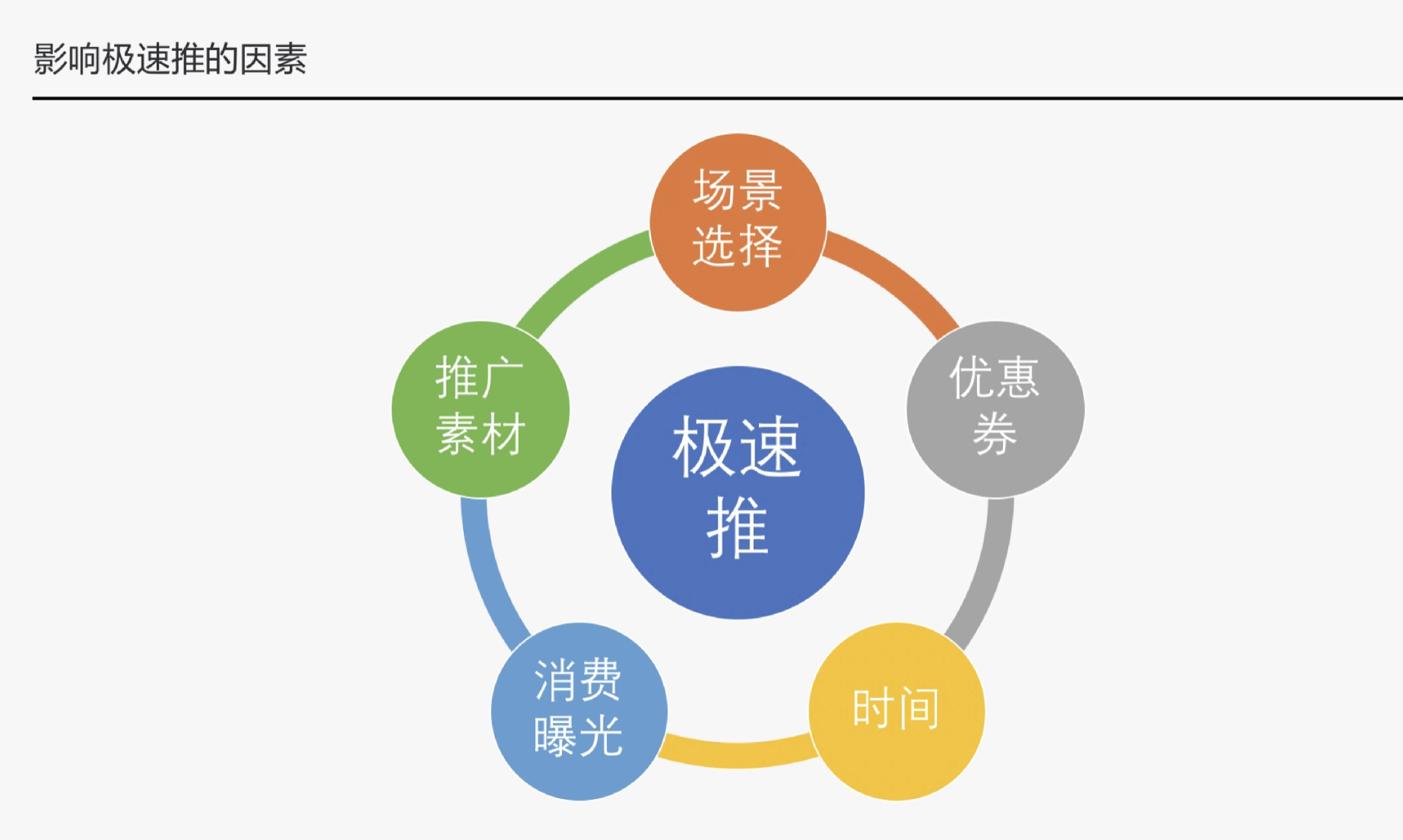 淘宝极速推如何设置效果最好？极速推广有用吗？