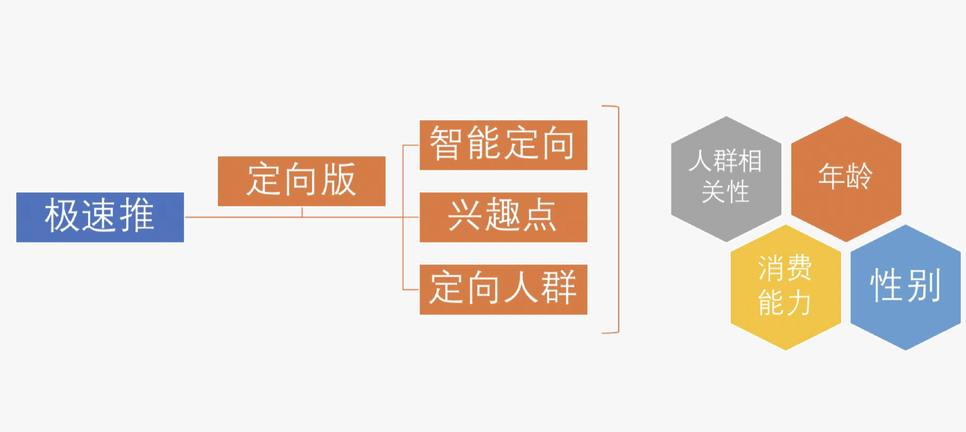 淘宝极速推如何设置效果最好？极速推广有用吗？