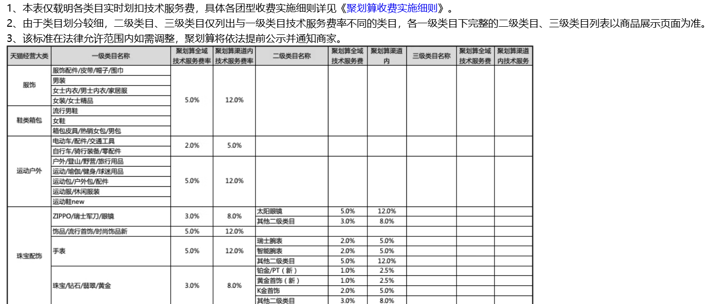 淘宝聚划算日常智能主题团活动汇总是什么？了解这些消费者和商家能更好的参与活动！