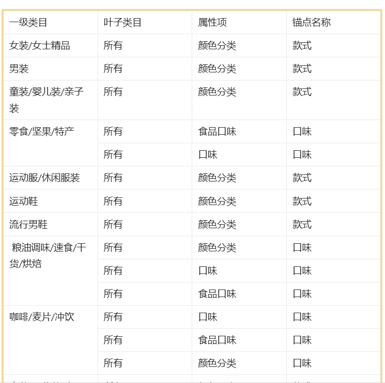 为什么有的淘宝商家主图上有SKU？是淘宝平台规则、商家运营策略等多方面因素作用的结果！