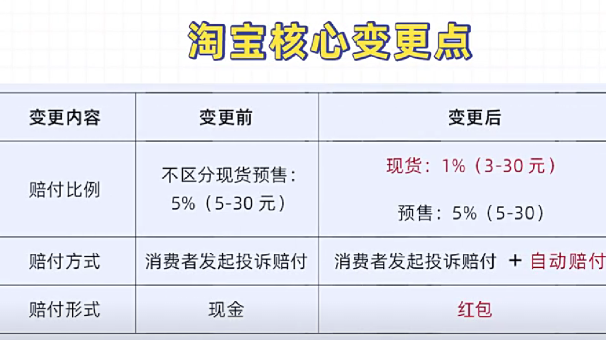 淘宝投诉商家延迟发货是否有效？有效，要保护自己的消费权益！