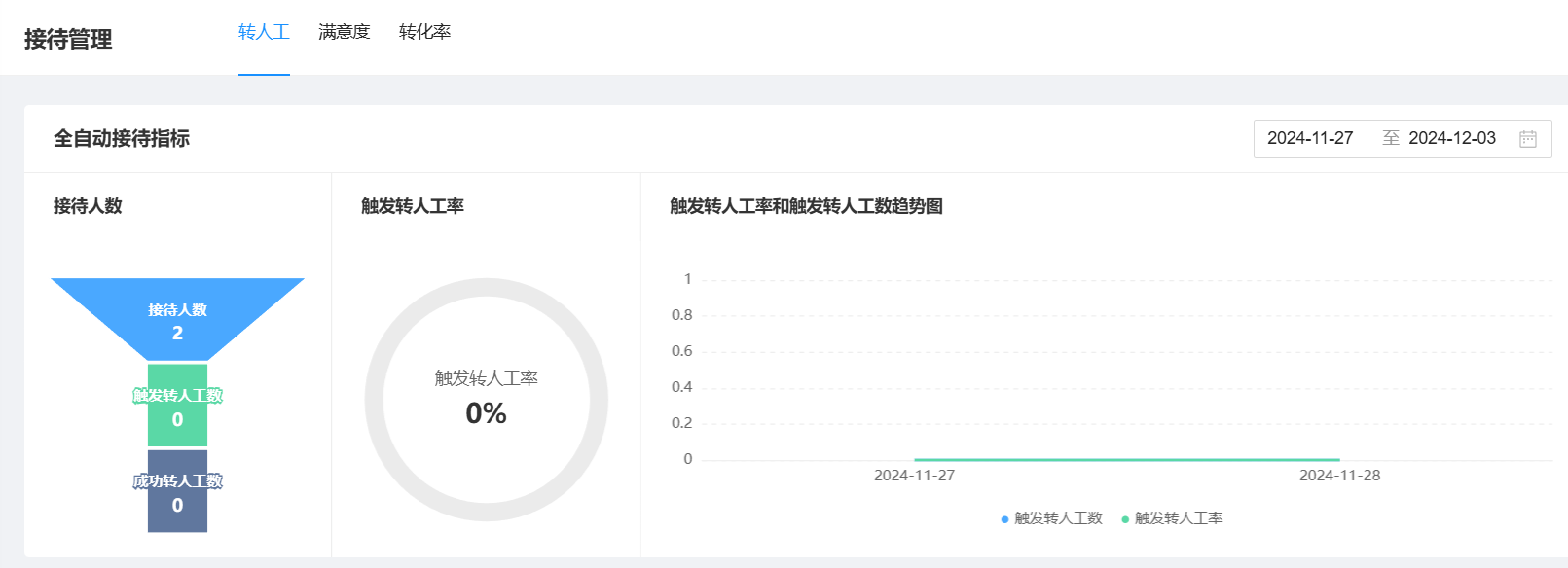 电商客服机器人：如何通过AI技术提升销售转化率？如何解决现有痛点？