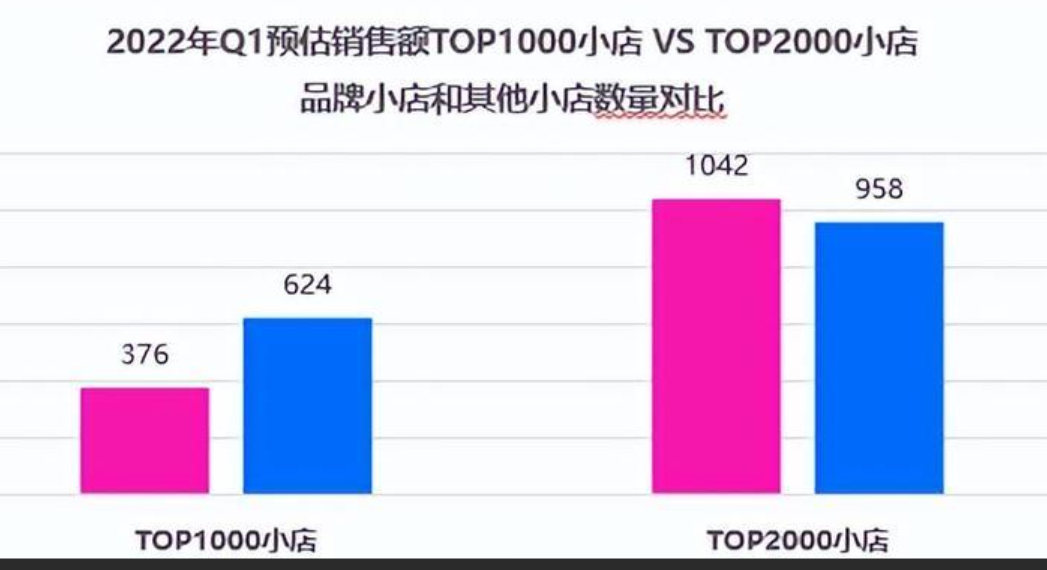 抖店销量数据在哪里查看？如何修改销量数据？抖店销量数据：查看与修改的重要性