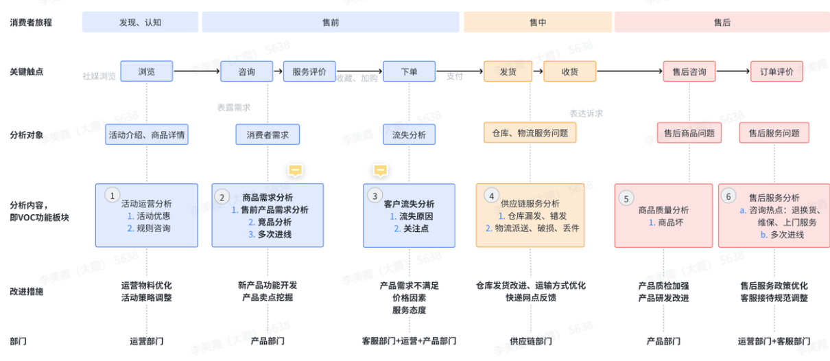 VOC如何为电商商家做赋能？文章为你详细解答！