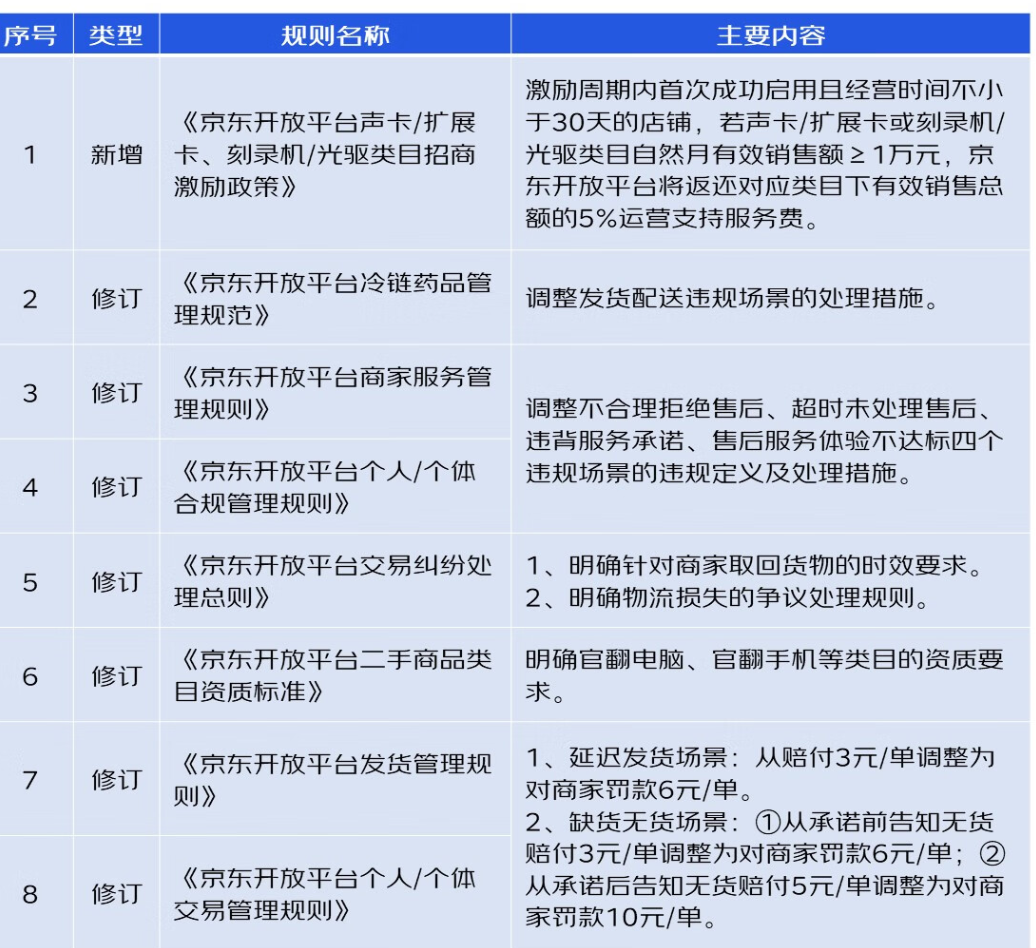 如果京东商家发货超时，如何申请赔付？最高可以赔付多少金额？