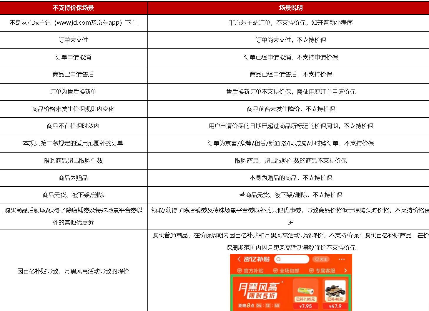 如何在京东申请保价补差价？未发货订单与已确认收货订单的价保区别是什么？