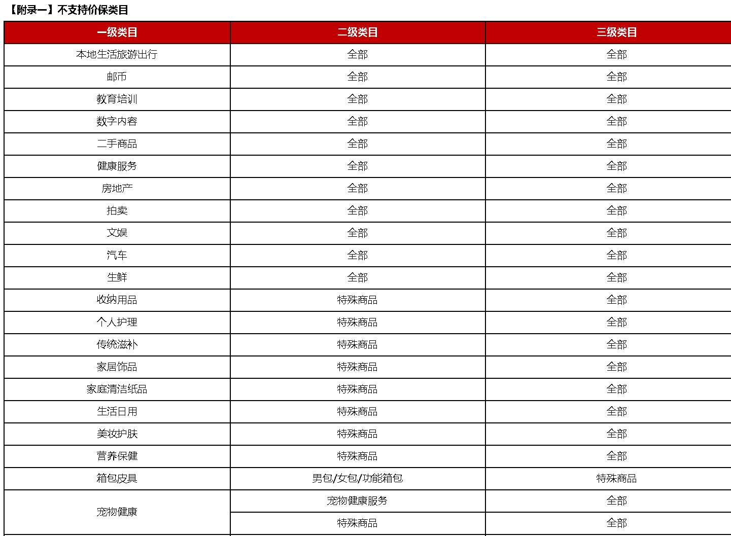 京东保价服务在哪里可以找到？哪些情况京东不支持价保？