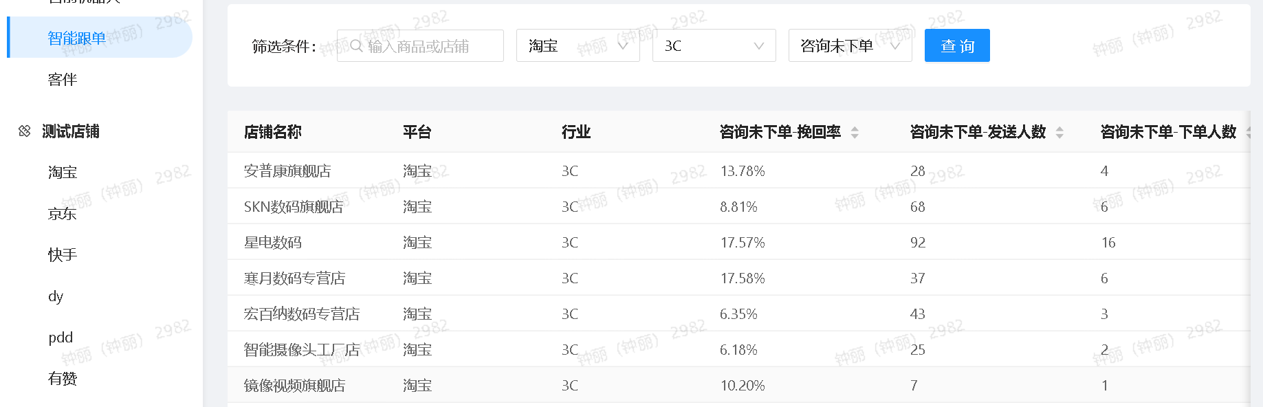 智能客服AI如何帮助企业节省成本？有必要选择智能客服AI吗？为您解答智能客服AI的那些事！