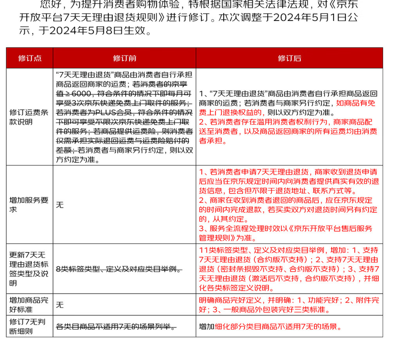 如果在京东满减购买的商品中只退一部分，应该如何操作？具体规则怎么样的？