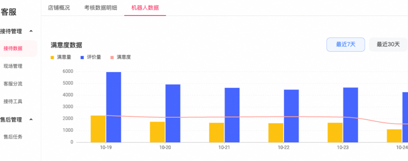 淘宝智能客服解决顾客问题流程是怎么样的？五个阶段带你深入探索淘宝智能客服的工作！