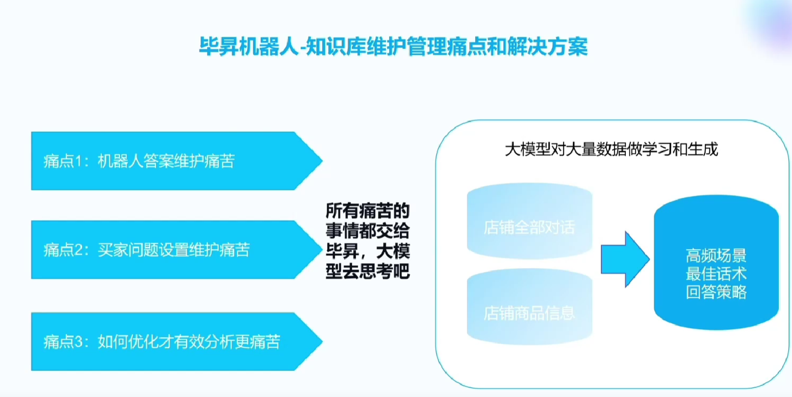 毕昇AI客服机器人是什么？它与传统客服机器人有什么不同？