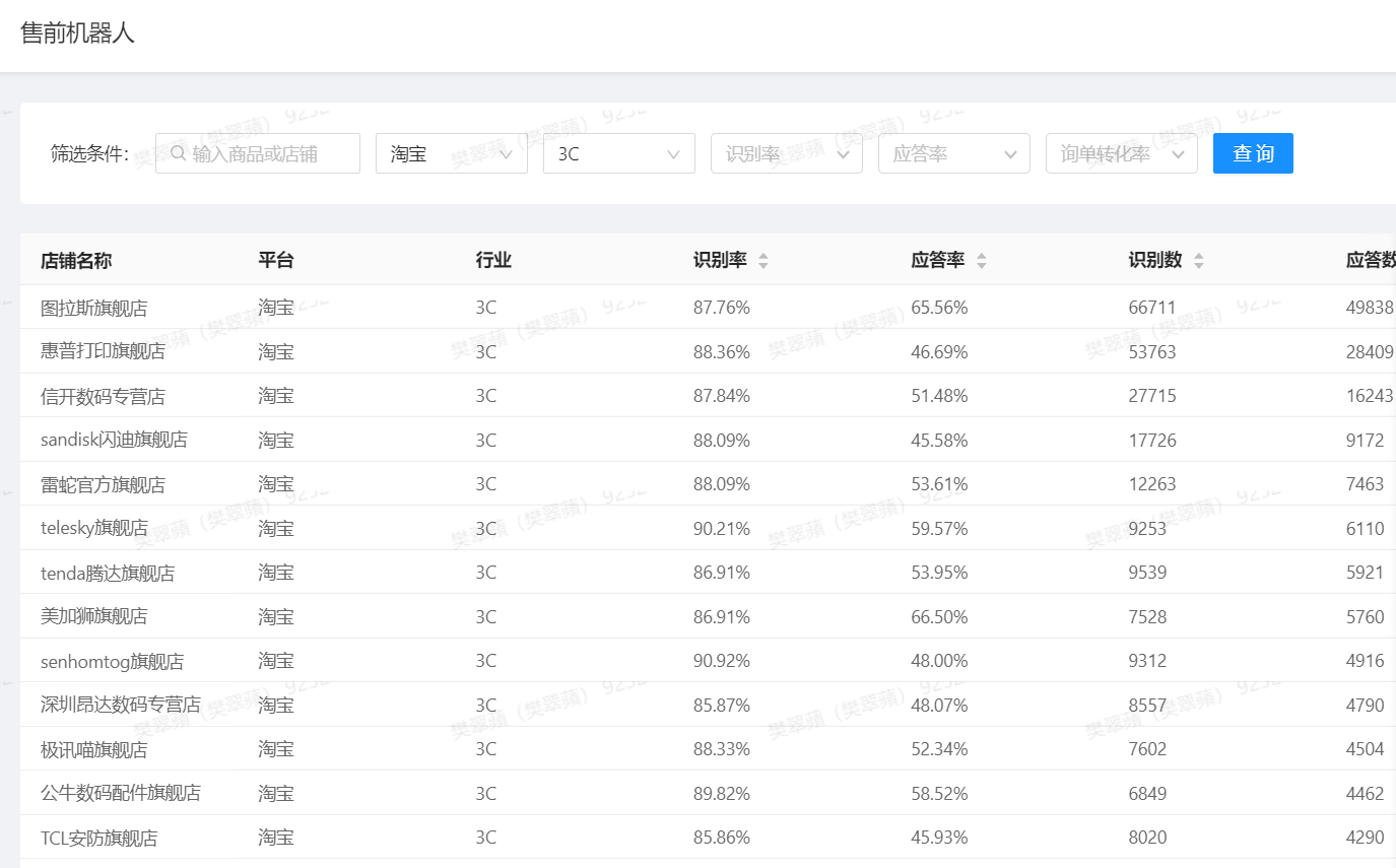 如何通过AI智能客服提升客户服务效率？智能客服到底有多智能？